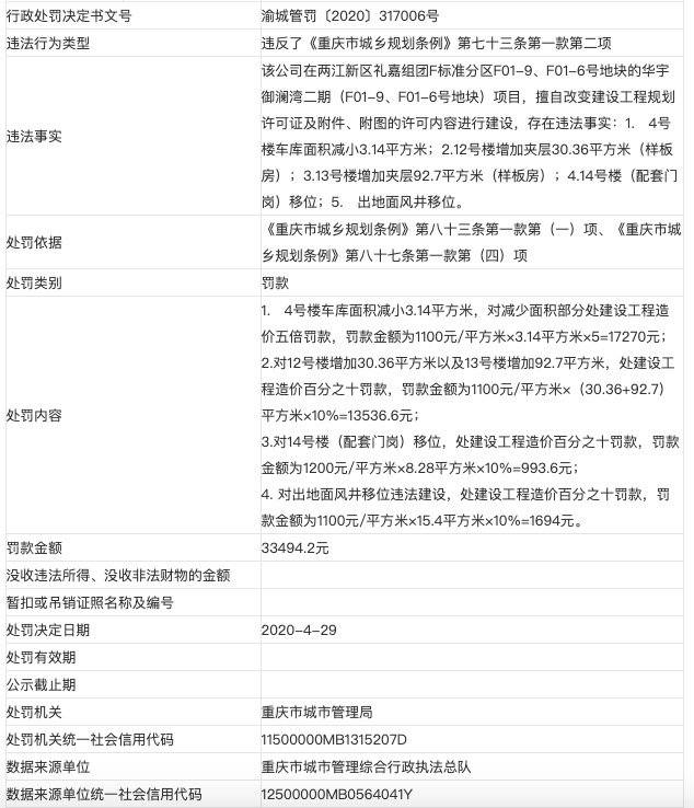重庆华宇集团遭罚：擅自改变建设工程规划许可证及附件、附图的许可内容建设