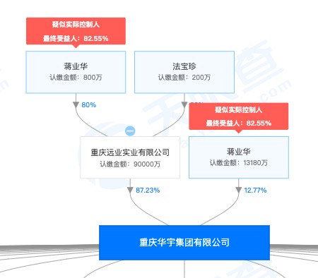 重庆华宇集团遭罚：擅自改变建设工程规划许可证及附件、附图的许可内容建设
