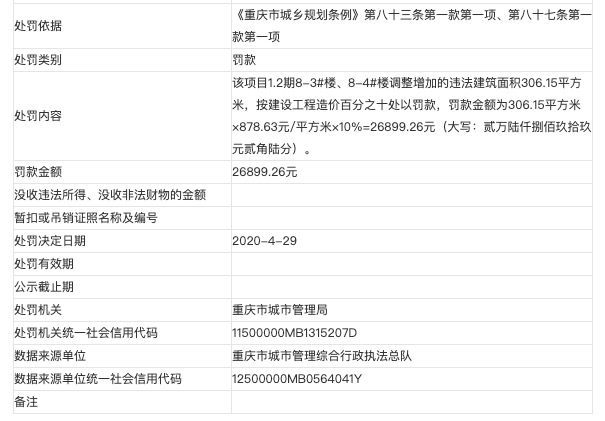 重庆天海星集团子公司遭罚：擅改建设工程规划许可证及附件、附图的许可内容建设