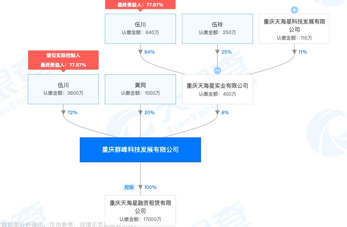 重庆天海星集团子公司遭罚：擅改建设工程规划许可证及附件、附图的许可内容建设