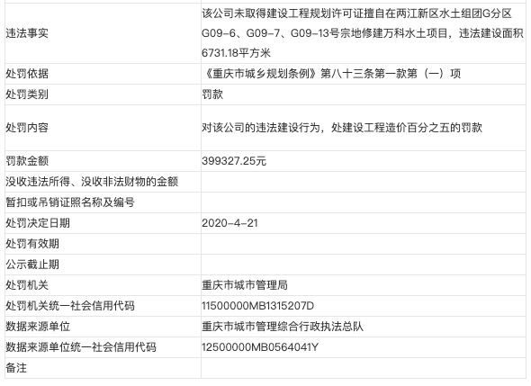 万科重庆子公司重庆北万置业被罚39.9万：未取得建设工程规划许可证擅自施工