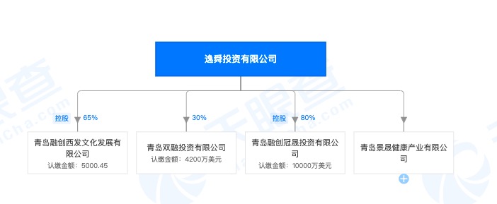 融创旗下青岛朝阳西路东、薛泰路南商住项目遭通报：扬尘治理较差工地