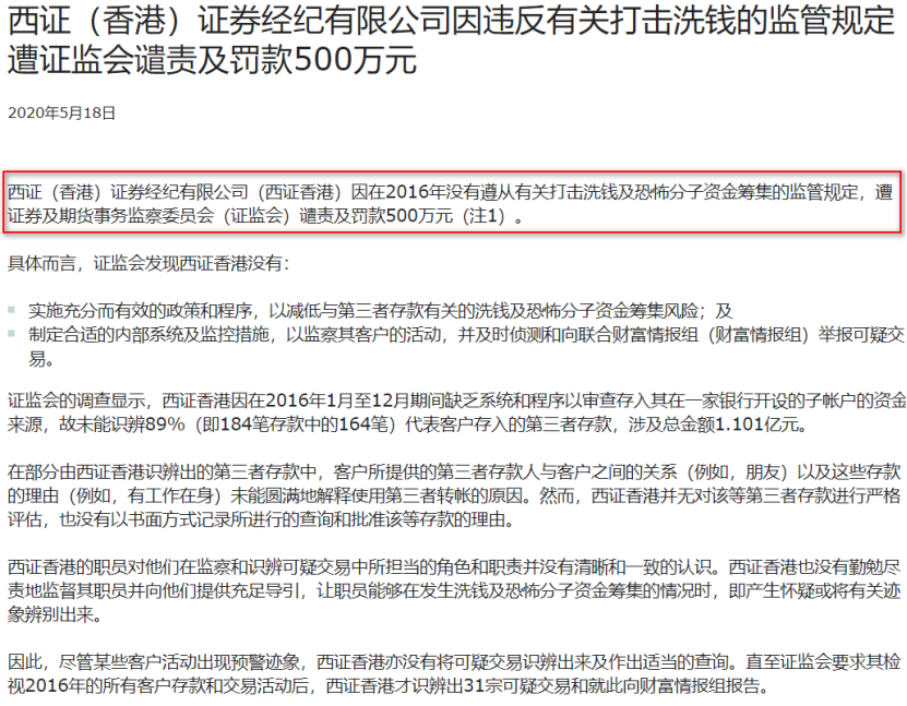 西南证券再接罚单 香港子公司反洗钱不利被罚500万