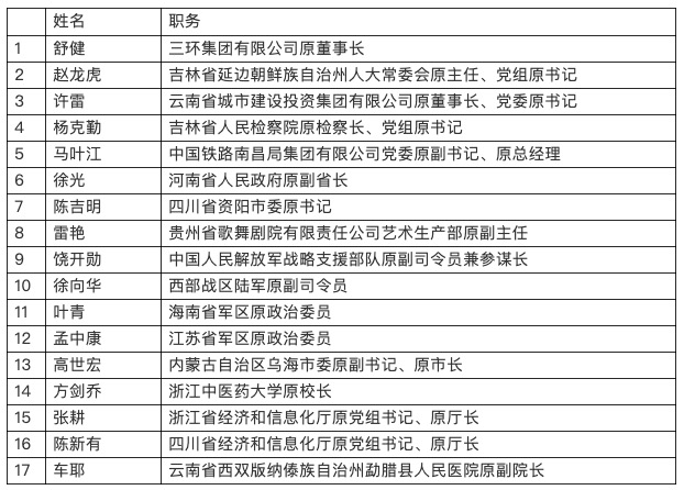 17人被责令辞去人大代表 刘强东因个人原因辞去政协委员