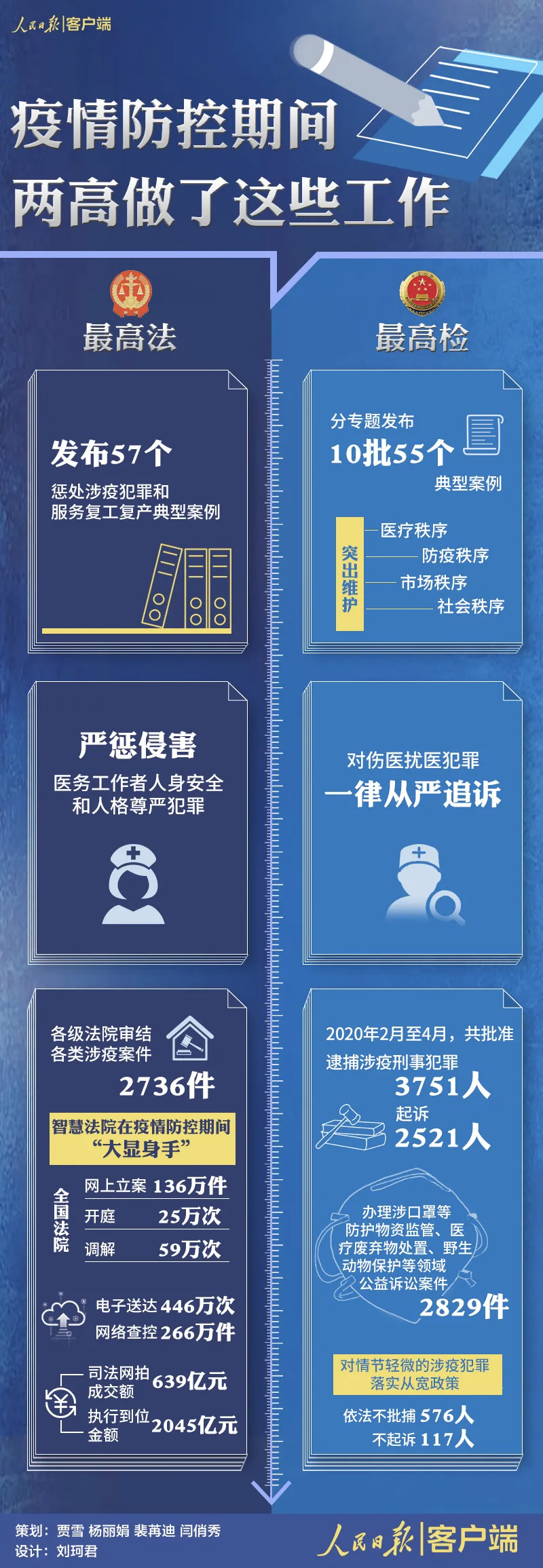 两高今年要干的这些大事，将影响你的生活