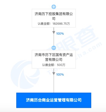 历下控股子企业遭罚23万：未按规定进行勘察、设计招标