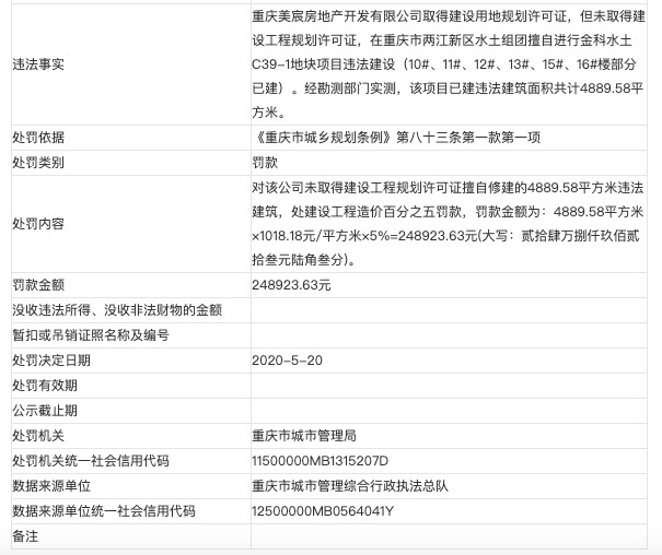 金科股份与中交地产合作子公司遭罚24万：未取得建设工程规划许可证进行建设