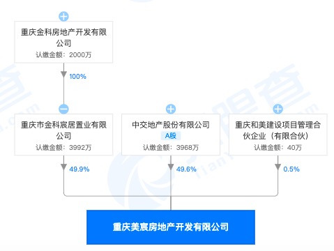 金科股份与中交地产合作子公司遭罚24万：未取得建设工程规划许可证进行建设