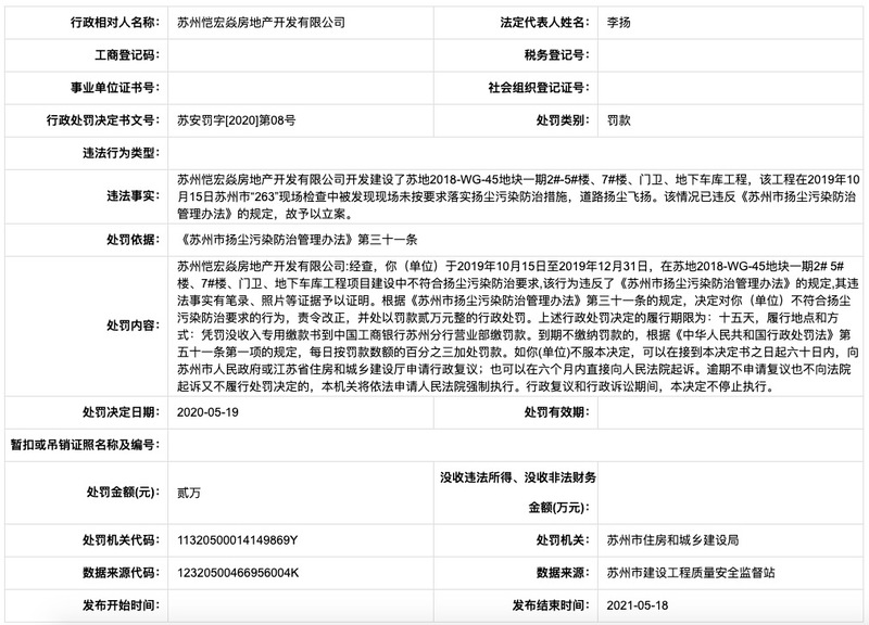 融信集团苏州子公司遭罚：违反《苏州市扬尘污染防治管理办法》