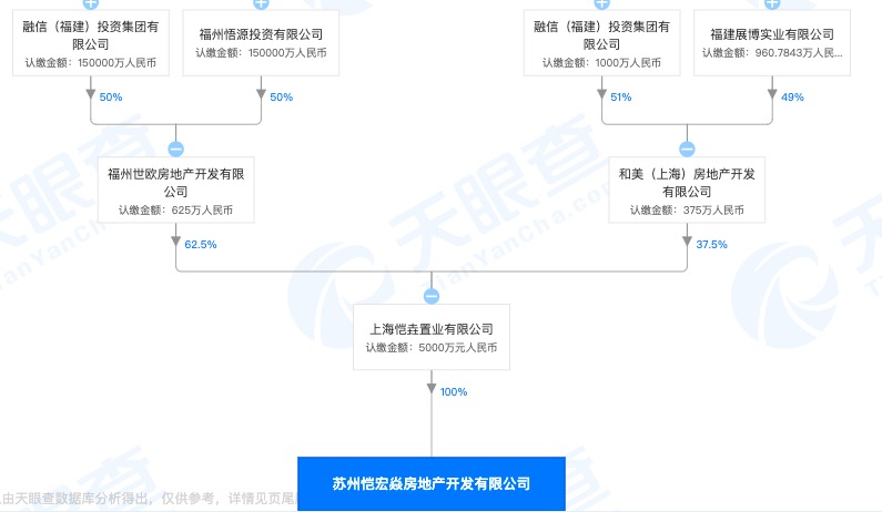 融信集团苏州子公司遭罚：违反《苏州市扬尘污染防治管理办法》