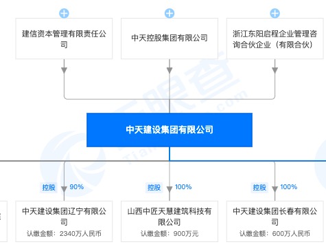 中天控股成员企业中天建设集团入不良行为名单：混凝土个别构件振捣养护不规范