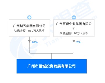 越秀集团旗下广州市佰城投资遭罚：未办理《广州市建筑废弃物处置证》排放建筑废弃物