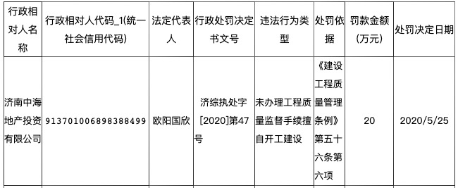 中海地产济南子公司遭罚20万：未办理工程质量监督手续擅自开工建设