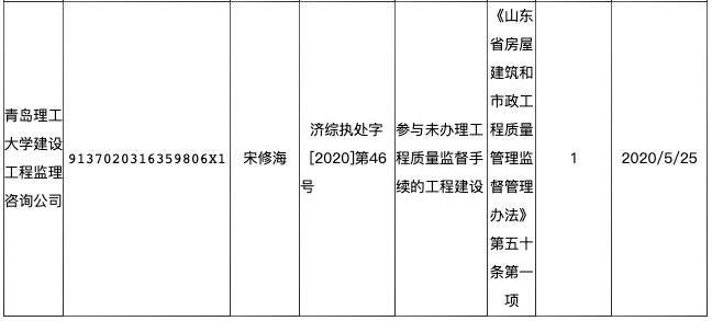 青岛理工大学建设工程监理咨询公司遭罚：参与未办理工程质量监督手续的工程建设
