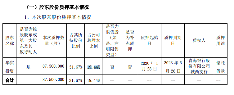 青青稞酒：控股股东质押8750万股累计质押占总股本59.5%