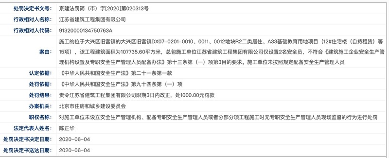 绿地集团成员江苏省建集团遭罚：安全生产法相关规定被责令限期改正