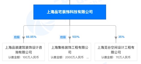 上海品宅装饰科技子公司遭深圳住建局红色警示