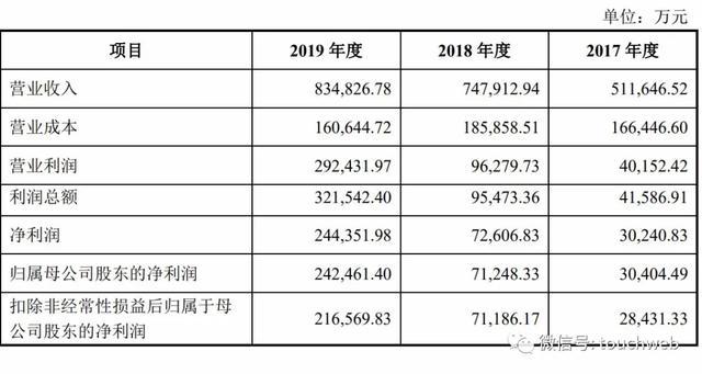 起底闯关IPO的郎酒，是如何从国企变为汪俊林家族企业？
