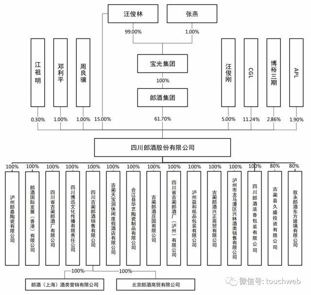 起底闯关IPO的郎酒，是如何从国企变为汪俊林家族企业？