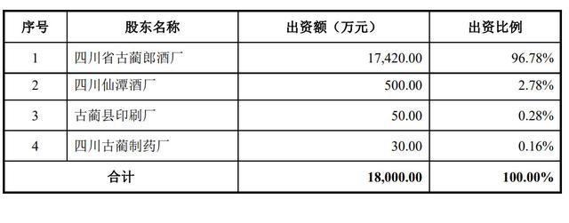 起底闯关IPO的郎酒，是如何从国企变为汪俊林家族企业？