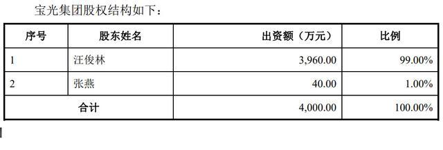 起底闯关IPO的郎酒，是如何从国企变为汪俊林家族企业？
