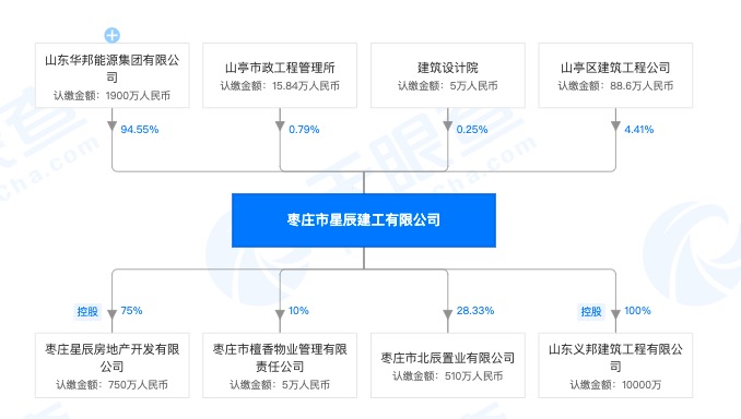 山东华邦能源集团旗下子公司遭罚：涉无建筑工程施工许可证施工单位违章施工