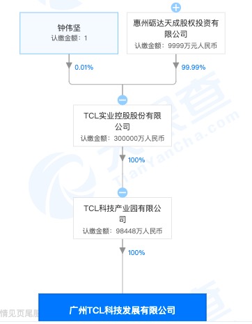 广州TCL科技公司遭罚：违反广州市建筑废弃物管理条例