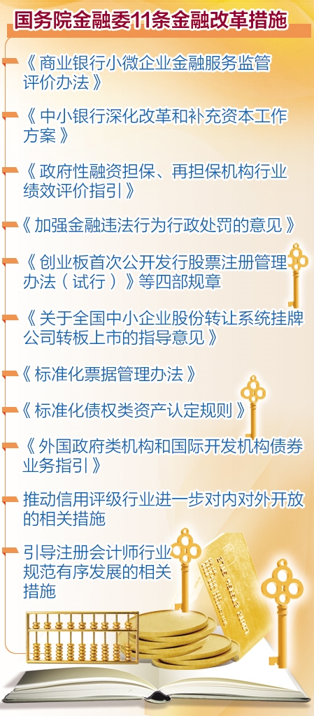 十一条金融改革措施：小微金融支持成为“重头戏”