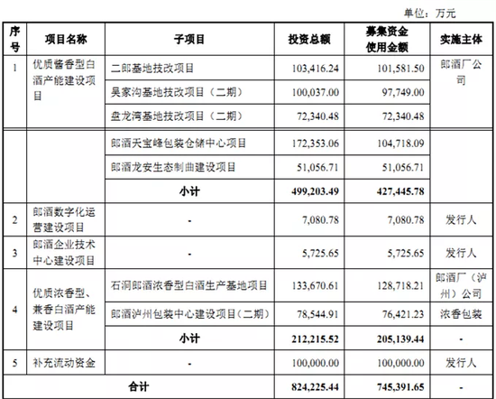 郎酒IPO： 揭秘汪氏兄弟掌控下的“万华系”神盘帝国