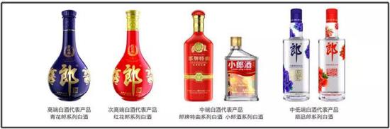郎酒IPO： 揭秘汪氏兄弟掌控下的“万华系”神盘帝国