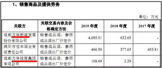 郎酒IPO： 揭秘汪氏兄弟掌控下的“万华系”神盘帝国
