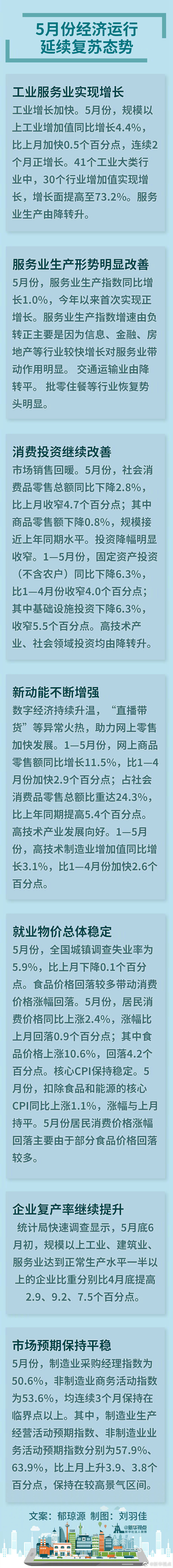 持续复苏！这些最新数据释放中国经济积极信号