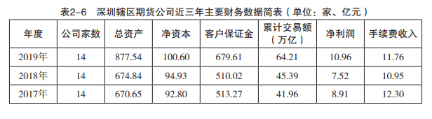 深圳证监局年度答卷：上市公司市值破7万亿全国第二