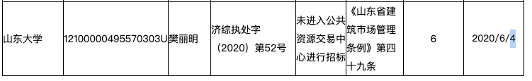 山东大学遭罚：涉工程未进入公共资源交易中心进行招标