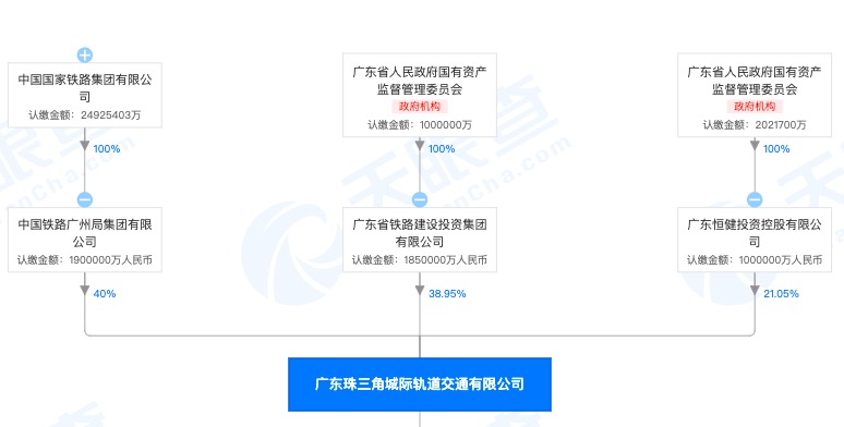 广东珠三角城际轨道交通公司遭主管部门处罚25万：涉违法用土地