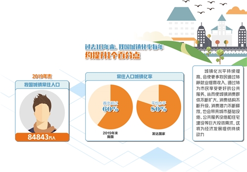 中国城镇常住人口规模超8亿 城镇化仍有巨大潜力