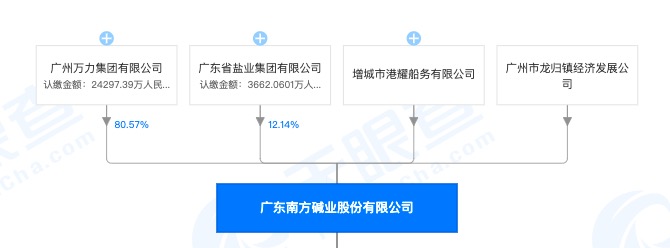 南方碱业因排污超标遭广州生态环境局处罚30万