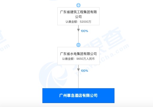 广东建工旗下公司违反土地管理法遭广州规划和自然资源局处罚