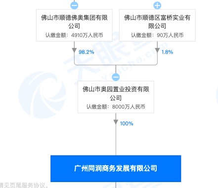 佛奥集团旗下公司私建停车场占用绿地遭广州林业和园林局责令整改并罚款