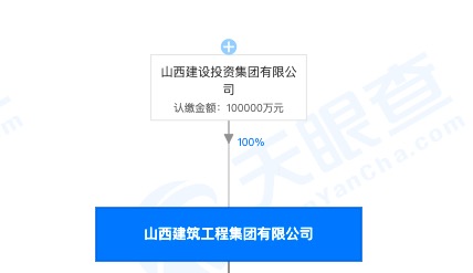 山西建投旗下三亚项目被责令停工整改：施工单位被记不良行为