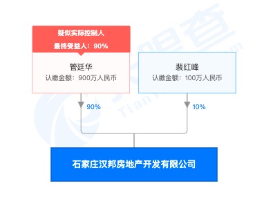 石家庄汉邦房地产被河北住建厅记入不良企业行为：无证违规销售商品房