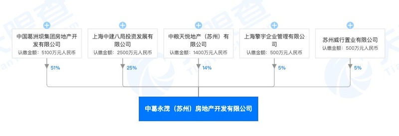 葛洲坝地产苏州公司涉利益输送中建八局 未依法公开招标遭处罚