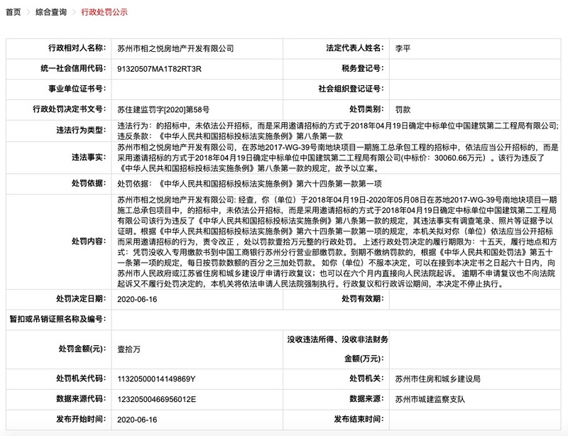 A股大悦城控股苏州子公司遭罚：涉违反招标投标法相关条款