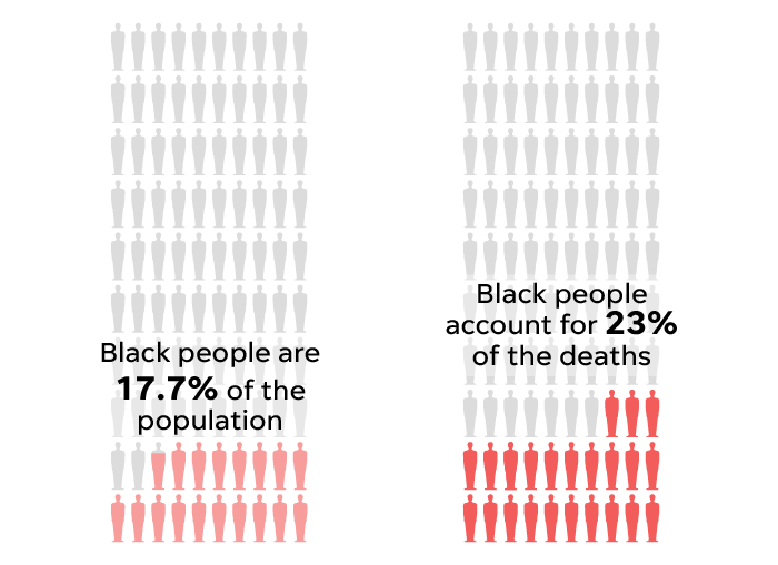 12张图看清美国社会生活种族不平等的残酷真相
