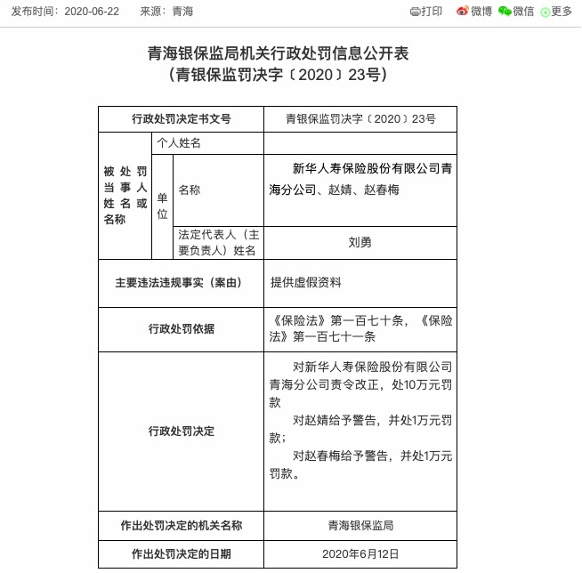 提供虚假资料 新华人寿青海分公司被责令改正并罚款10万