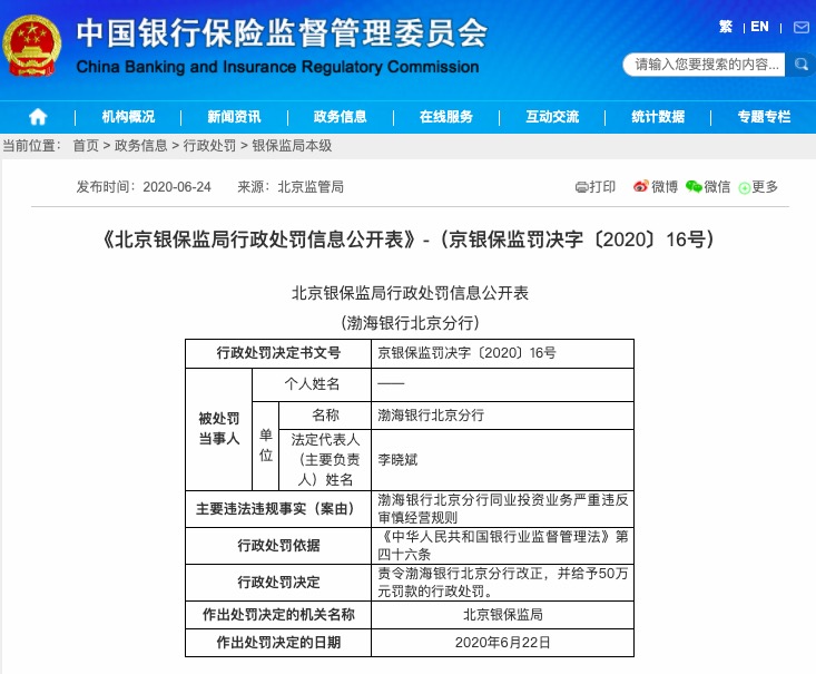同业投资业务严重违规 渤海银行北京分行被罚50万