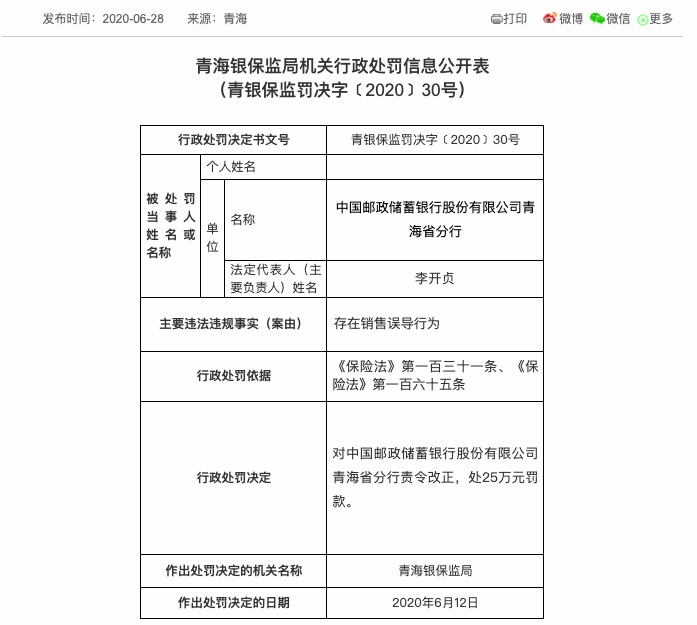 邮储银行青海省分行存在销售误导行为 被罚款25万元
