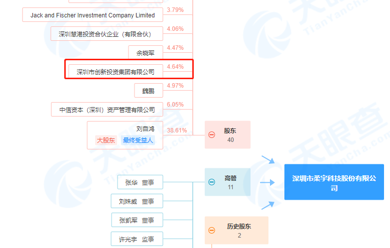 柔宇科技搁置赴美上市考虑中国IPO 刚进行多项工商变更