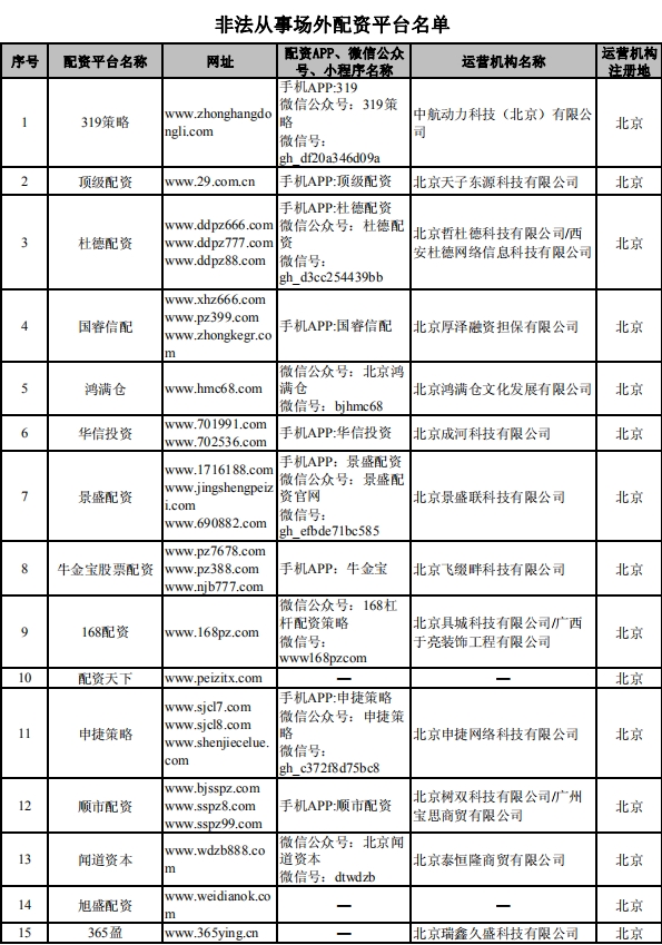 证监会集中曝光非法从事场外配资平台名单
