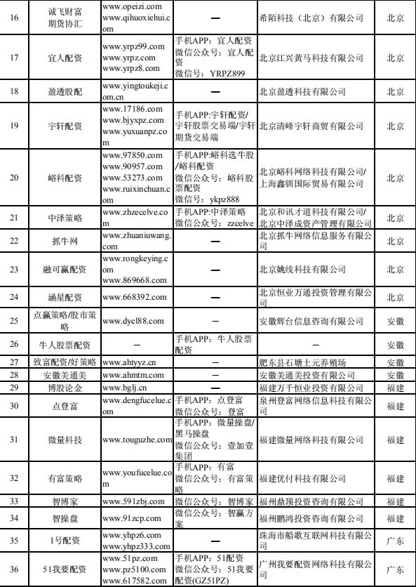 证监会集中曝光非法从事场外配资平台名单